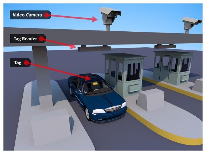 Collection electronic toll collection system что это