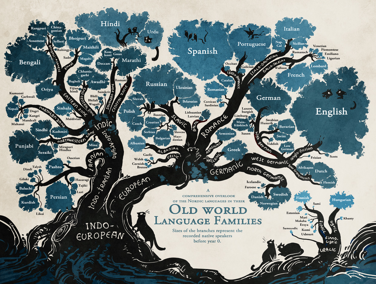 linguistic-family-tree-reveals-the-roots-of-nordic-languages