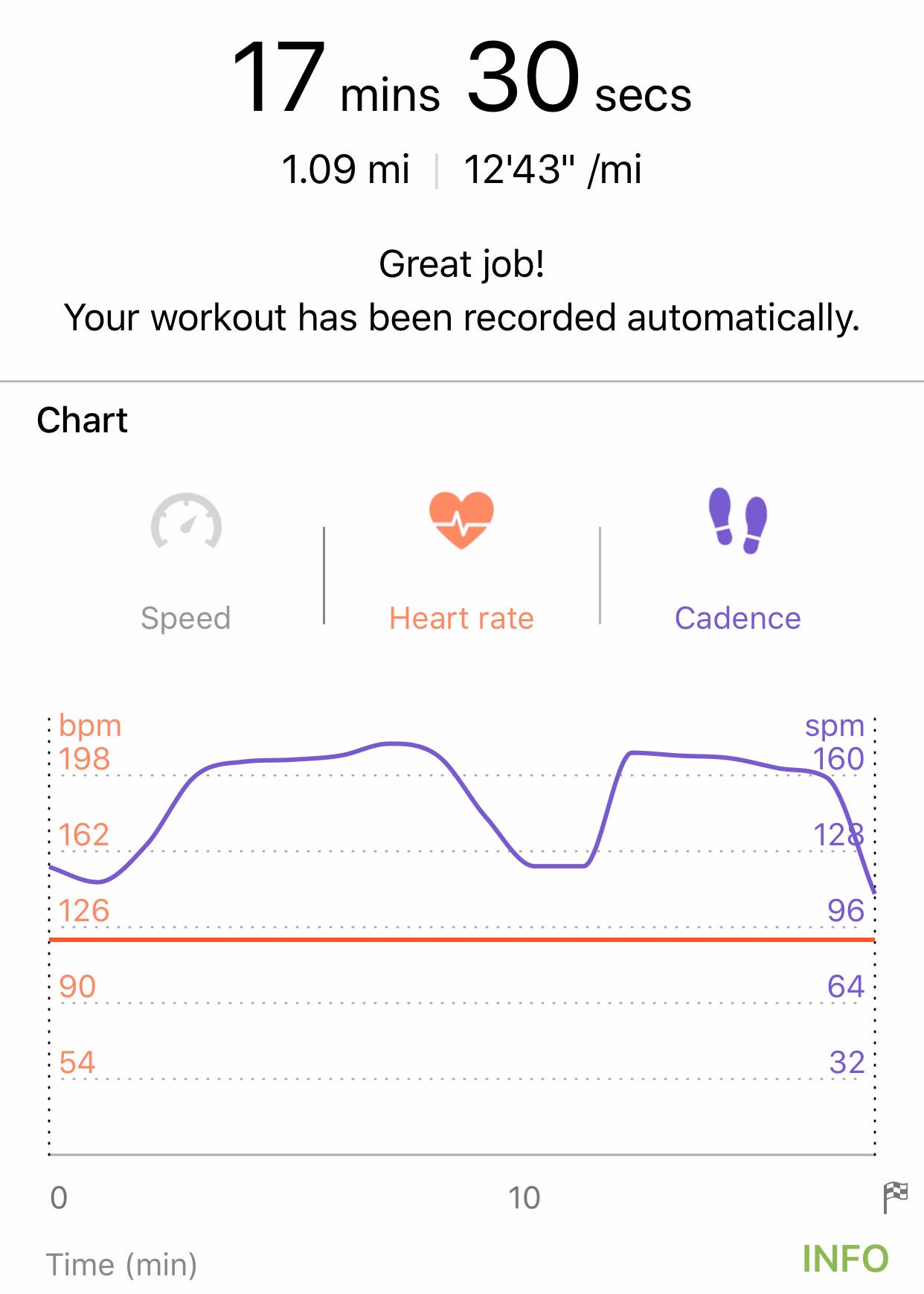 approach s60 heart rate