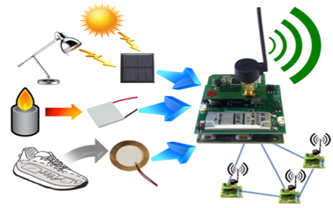 Connected Things - Report: Using Extended Reality in Wireless Sensor Network Market For 2023 1 Connected Things - Report: Using Extended Reality in Wireless Sensor Network Market For 2023 1