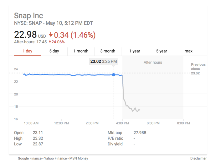 stock price of snap