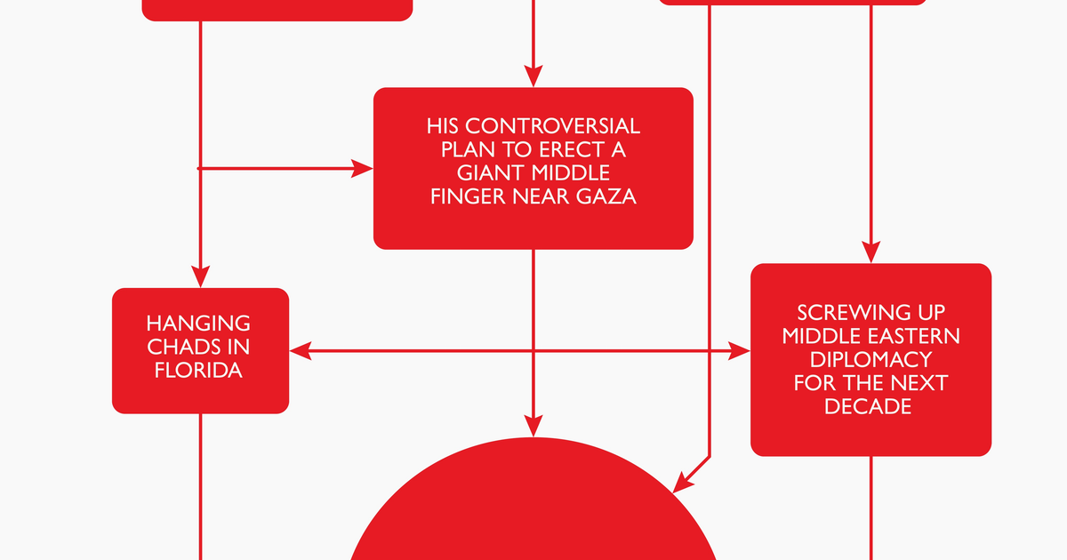 How did Netanyahu win? — Quartz