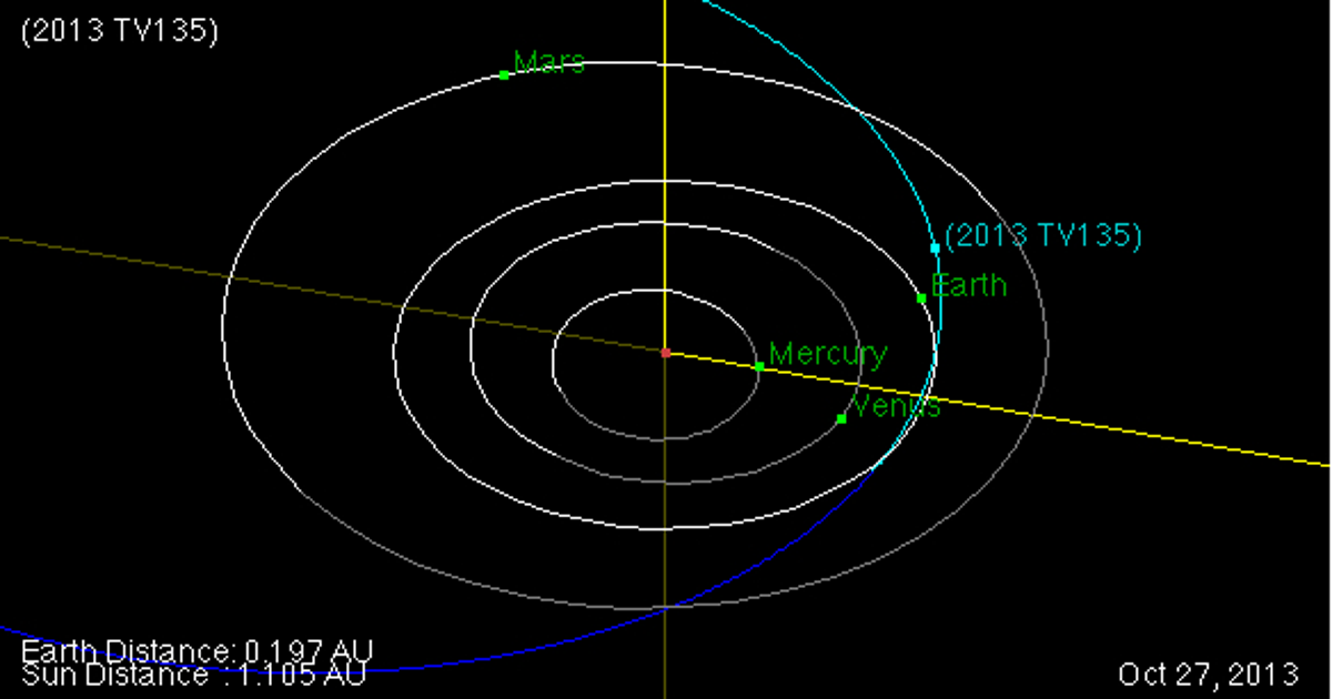 What it would be like if this quarter-mile-wide asteroid hit the Earth ...