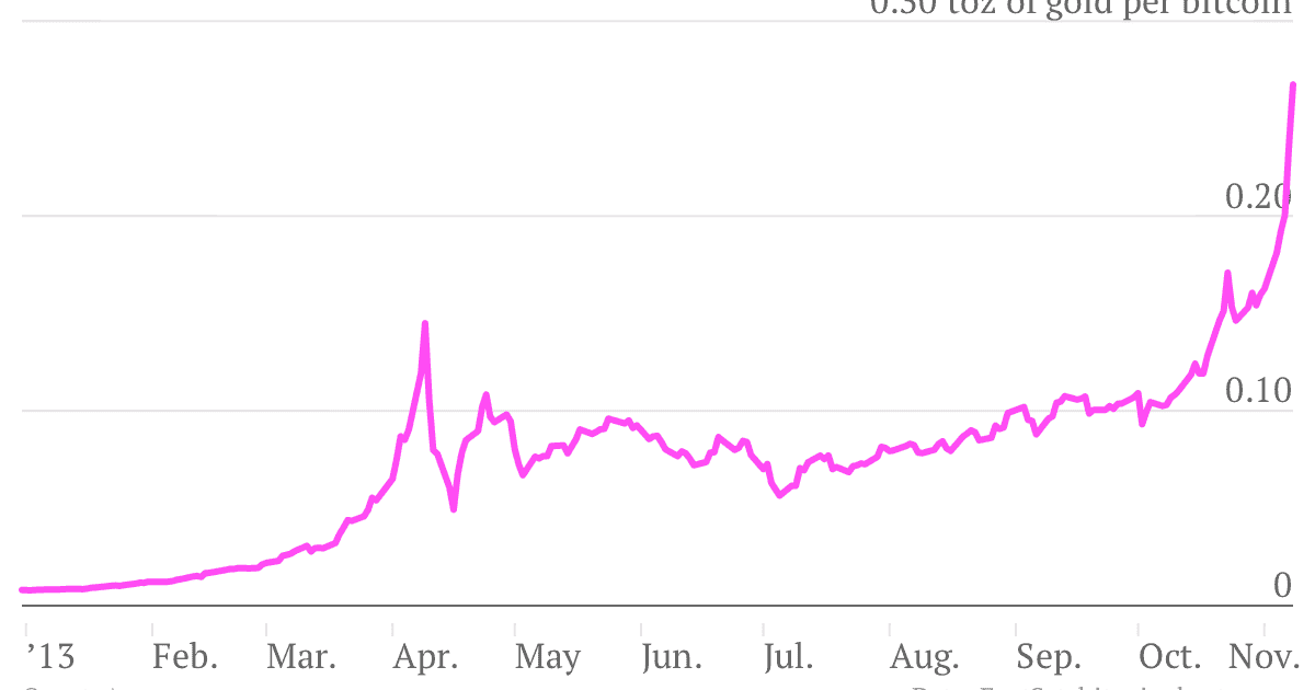 bitcoin gold price real time