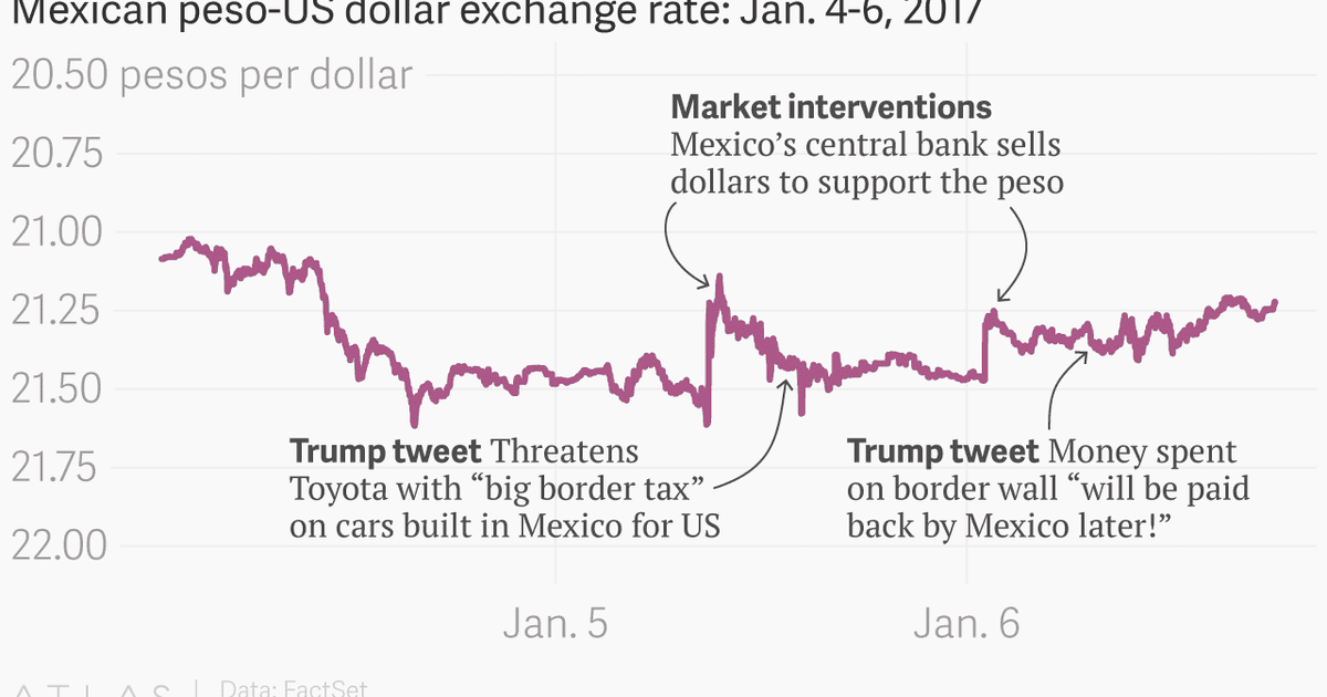 Trump And The Peso: It Took Just Two Trump Tweets To Ruin Mexico's Plan ...