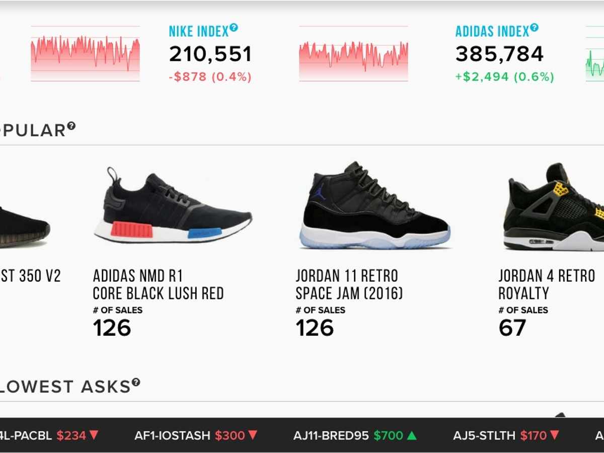 sneaker stock market