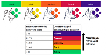 Czech Republic&#039;s color system is augmented with illustrations of an increasingly aggressive dog.