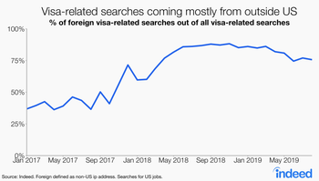 Foreign searches