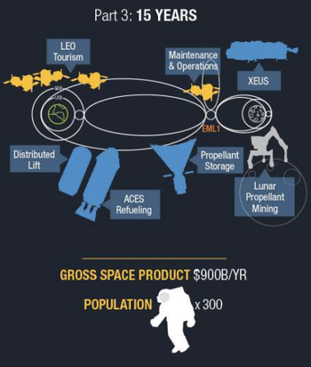 ULA&#039;s vision of the space economy in 15 years.