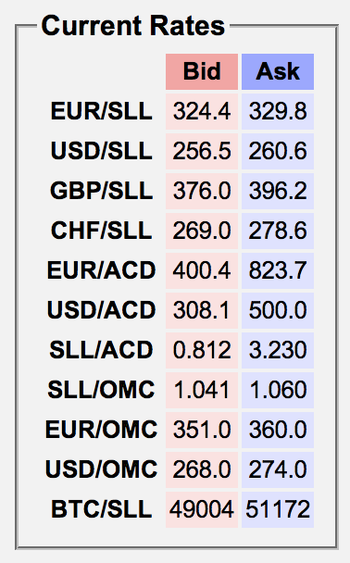 liden dollar to btc