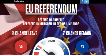 odds eu referendum betting