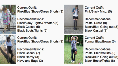 Outfit recommendations by the algorithm