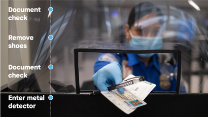 A Transportation Security Administration employee returns an identification card after checking it. Quartz added text over the image that says: Document check, remove shoes, document check, enter metal detector