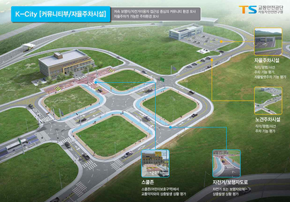 Plans for K-City, South Korea's self-driving car testing facility.