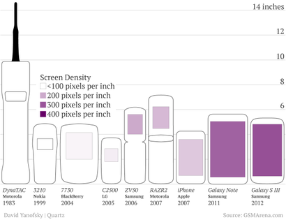 Notable mobile phone sizes