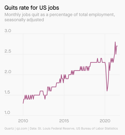 A chart of the quits rate as a percentage of total employment for US jobs