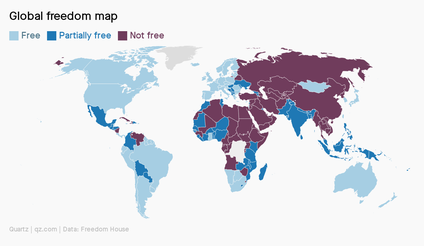 A map showing levels of freedom across the globe. Less than 20% of the countries are considered free.