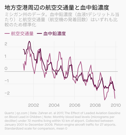 Forecast 毒のガソリン 実態報告 Quartz Japan Quartz