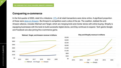 A screenshot from a Quartz presentation on conquering e-commerce.