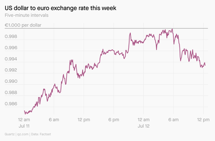 A line chart shows the US dollar to euro exchange rate from July 11 to July 12. The currencies hit near-parity the morning of July 12.