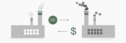 Illustration of a polluting factory purchasing carbon credits from a clean factory.