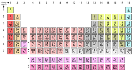 The Periodic Table of Elements.