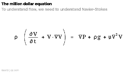 A gif explains Navier-Stokes equations step-by-step.