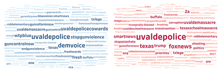 Word clouds featuring words used in tweets after the Uvalde school shootings.