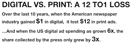 digital-vs-print-losses-stats
