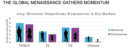 Menswear vs womenswear