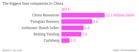 These Are The Most Popular Beers In The World’s Biggest Beer Market ...