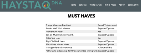HaystaqDNA’s website shows some of the political opinions it claims to analyze using data
