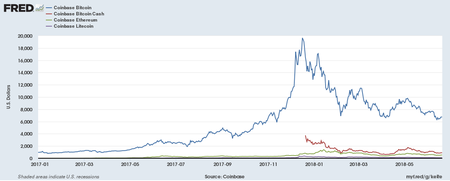 st louis federal reserve crypto price formula