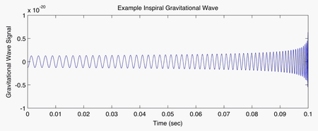 gravitational wave