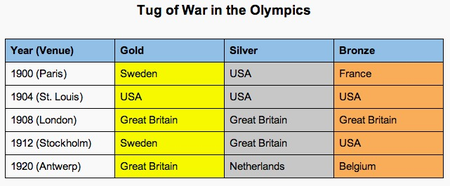 Tug of war Olympics history