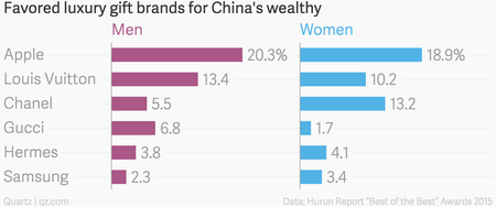 Chinese luxury gift brands