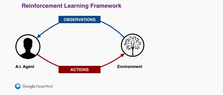 reinforcement learning framework