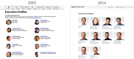 Apple Executive Profiles 2005 versus 2014