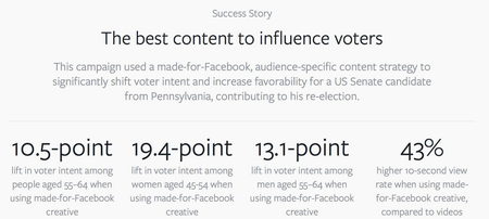 votes and facebook