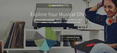 spotify ancestry music dna