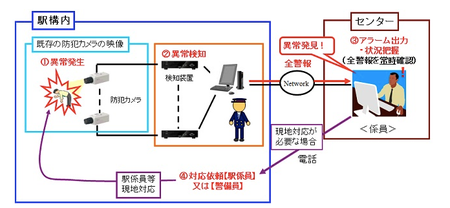 Japanese Surveillance System