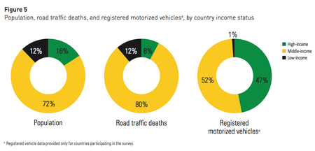 Road traffic deaths