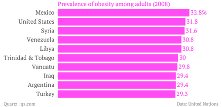 Prevalence-of-obesity-among-adults-2008-_chartbuilder