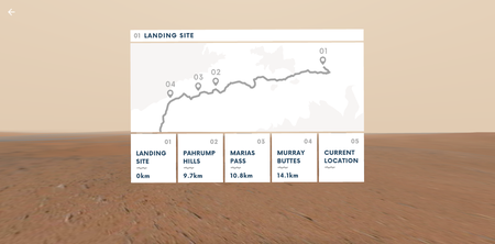 Access Mars provides a map of the Curiosity Rover&#039;s journey.