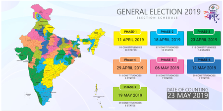 General Elections