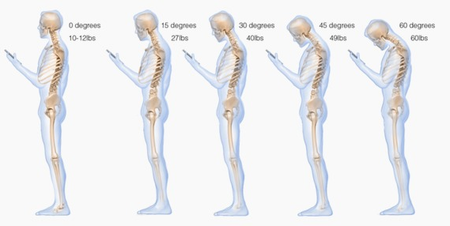 Spine Weight When Texting