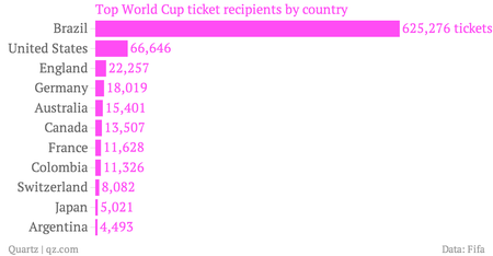 Top-World-Cup-ticket-recipients-by-country_chartbuilder (1)