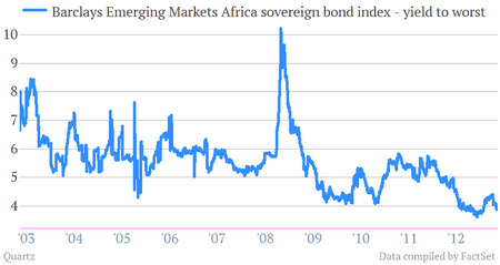 barclays emerging markets africa sovereign bond yields qe