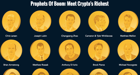 Forbes&#039; list of the richest people in cryptocurrency