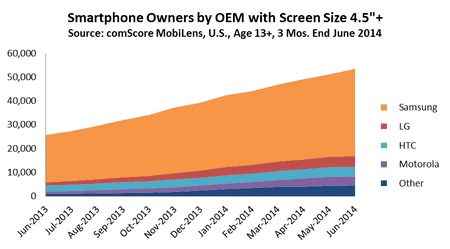 Smartphone screen size chart